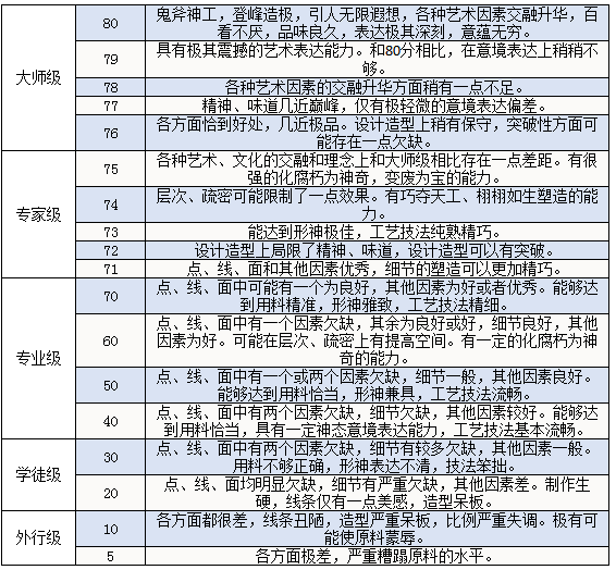 大師級(jí).png 大師級(jí).png